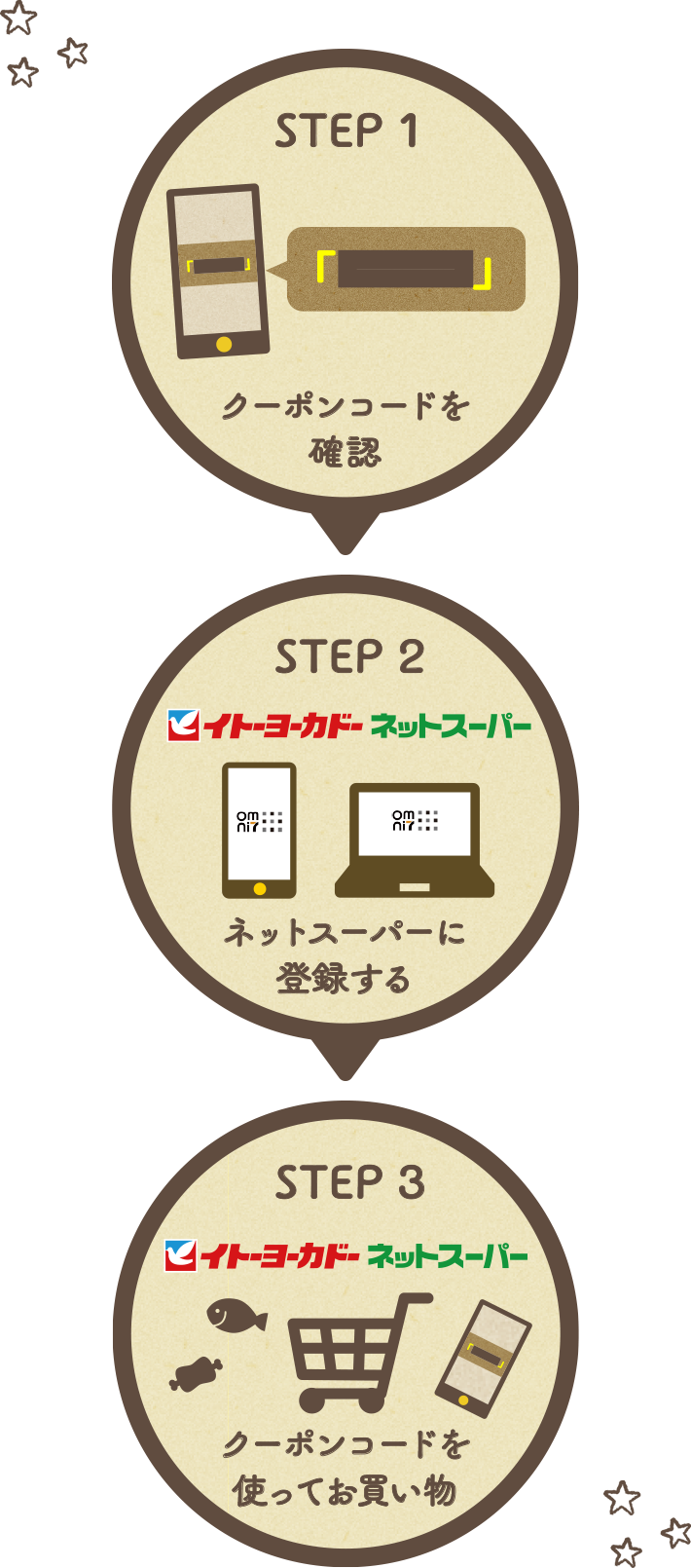 STEP